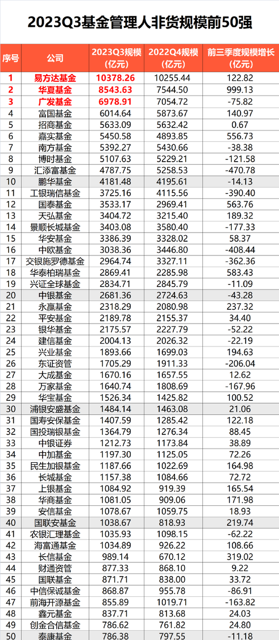 刚刚出炉，大洗牌！他们却“爆了” 第2张