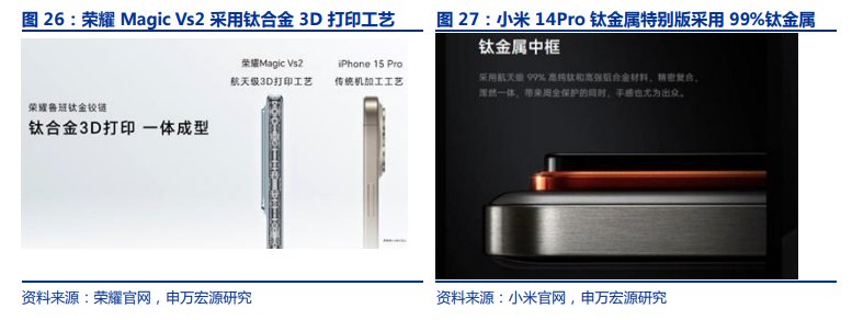 小米、荣耀、苹果等多款手机导入钛合金材料应用！受益上市公司梳理