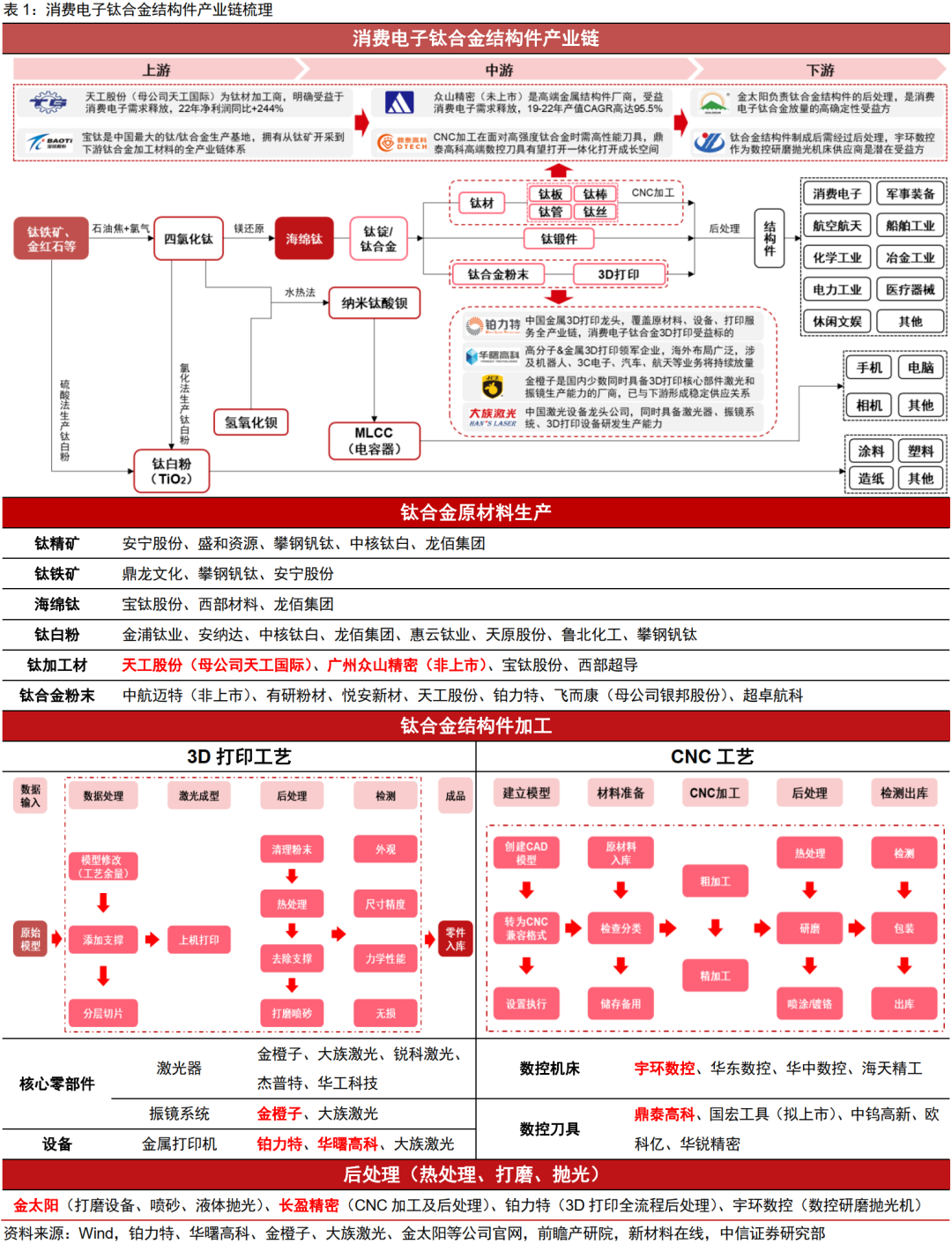 小米、荣耀、苹果等多款手机导入钛合金材料应用！受益上市公司梳理 第3张