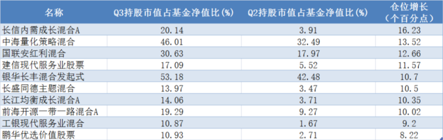 谁是银行股的“铁粉”？ 第4张