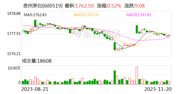 240亿元大红包！贵州茅台连续第二年特别分红 年内分红超565亿 第1张
