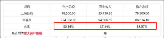 光大证券助力金通灵欺诈重组？有无立案调查风险 第1张