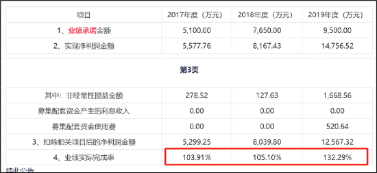 光大证券助力金通灵欺诈重组？有无立案调查风险 第3张