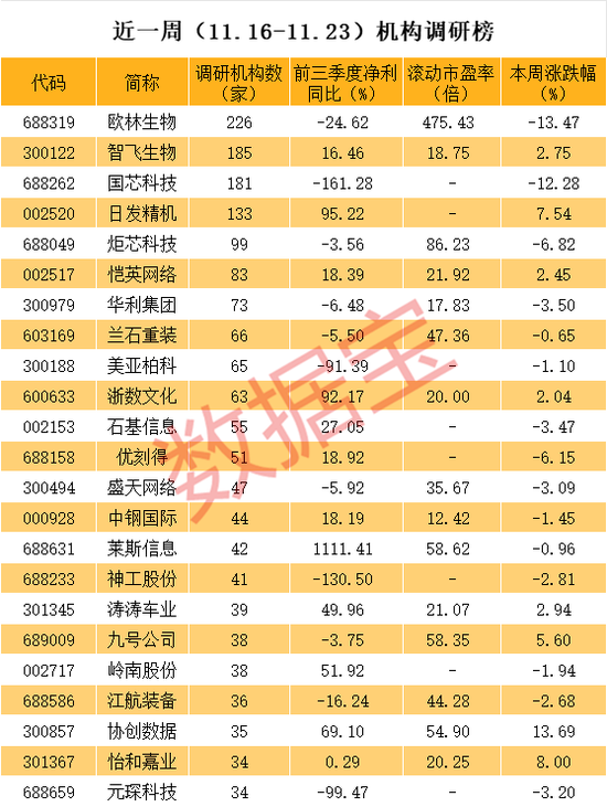 1600亿疫苗龙头重磅宣布，进军减肥药！外资最新关注度曝光 第3张