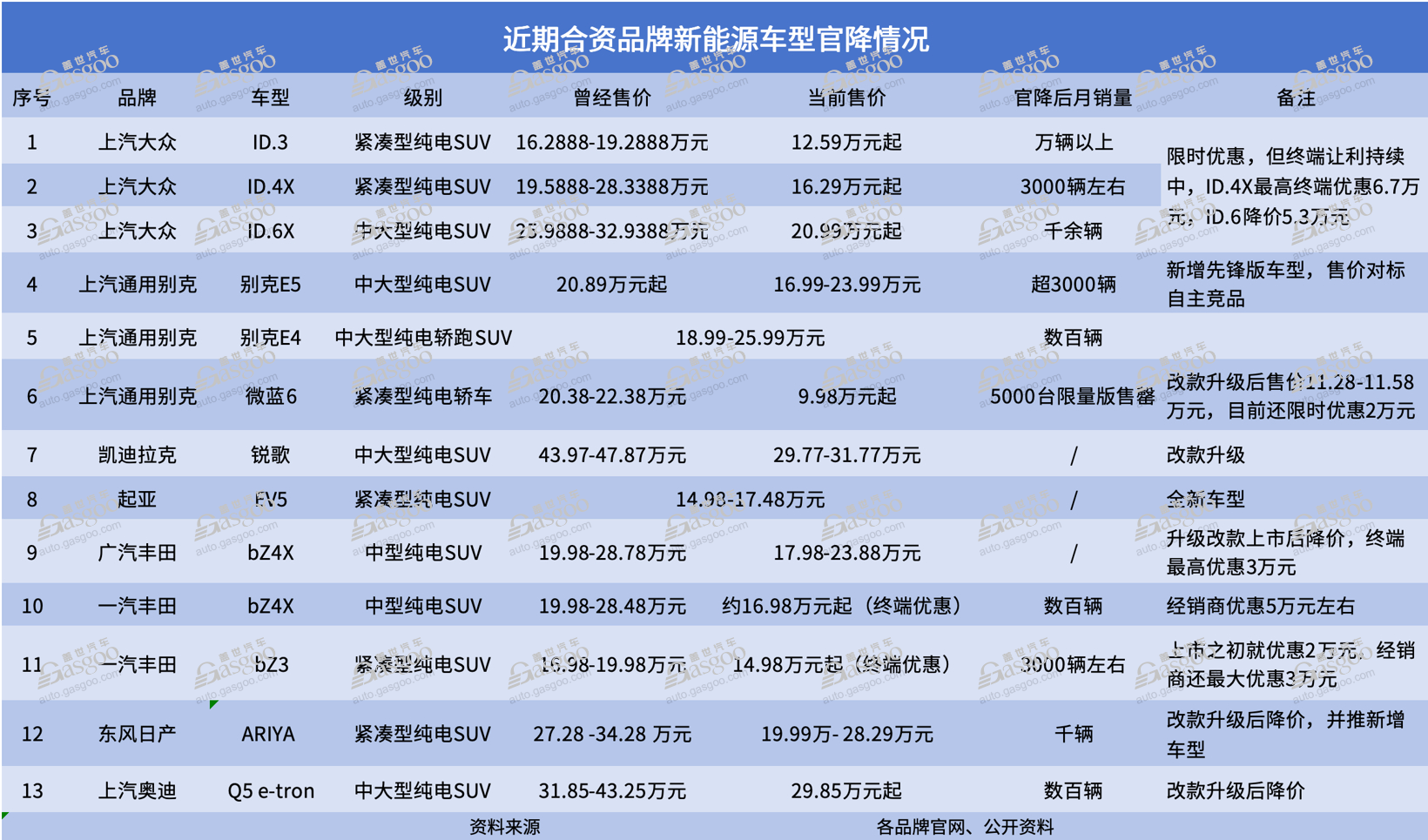 合资品牌降价，不应被妖魔化？