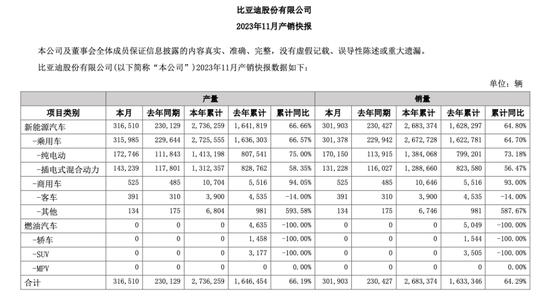 车企最新成绩单来了！华为“小伙伴”销量增速果然遥遥领先 第3张
