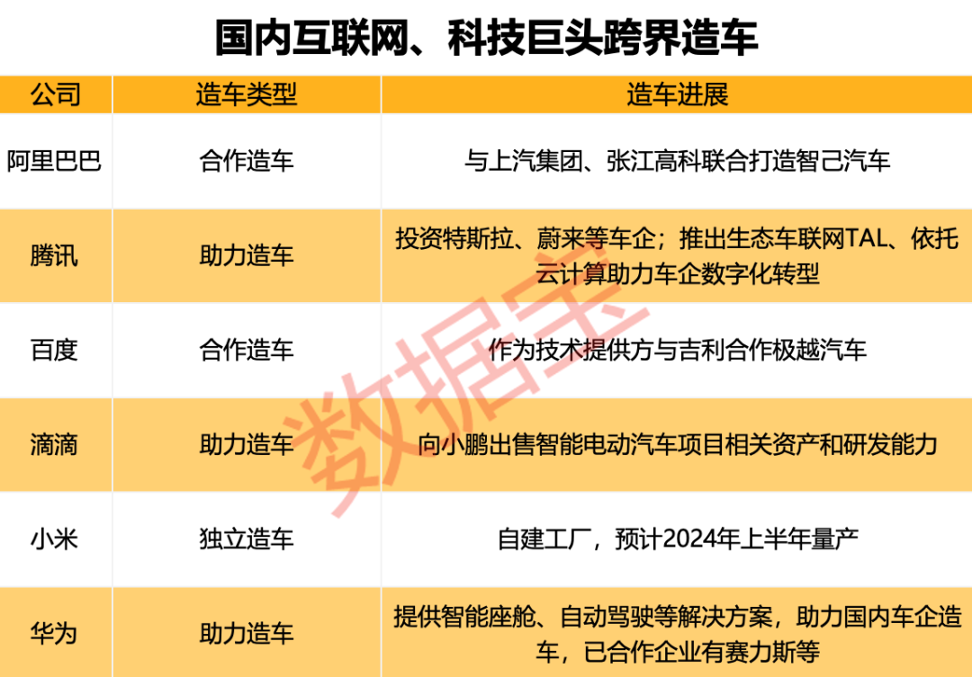 11月成绩单出炉！五大看点揭秘新格局：国产造车新势力高歌猛进，“赢麻了”的是它！为何纷纷跨界造车，有何玄机？ 第7张