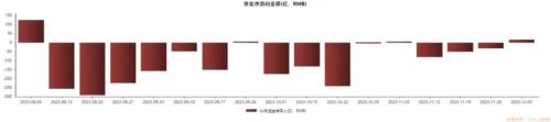 北向资金净买入创近16周新高，大比例加仓名单来了！券商12月金股出炉 第2张