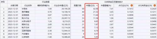 北向资金净买入创近16周新高，大比例加仓名单来了！券商12月金股出炉 第3张