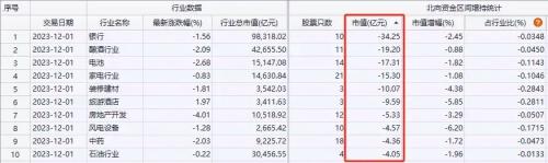 北向资金净买入创近16周新高，大比例加仓名单来了！券商12月金股出炉 第4张