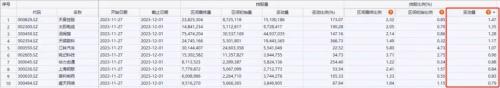 北向资金净买入创近16周新高，大比例加仓名单来了！券商12月金股出炉 第6张