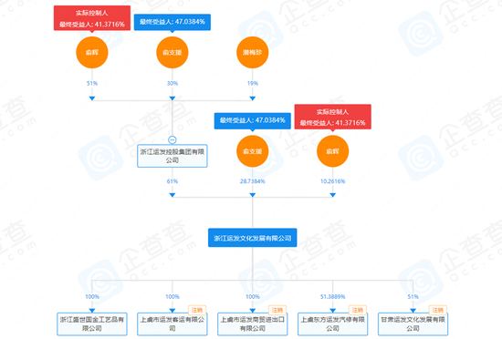 15亿虚构黄金贸易案曝光！起底运作模式，主导者回应 第6张