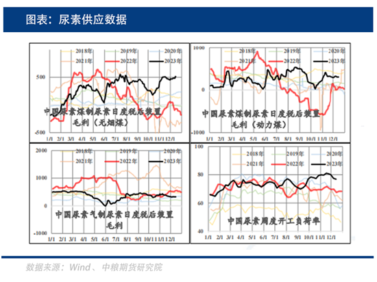 中粮期货：尿素刚需尚可，交投为何依旧清淡？ 第2张