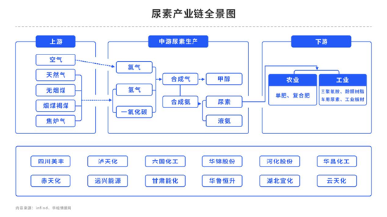 中粮期货：尿素刚需尚可，交投为何依旧清淡？ 第4张