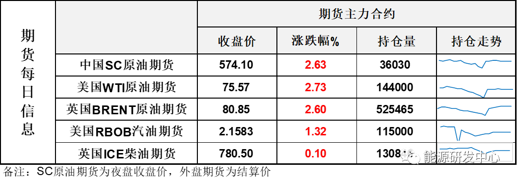 长阳大涨！多头吹响冲锋号，油价开启攻关战 第2张