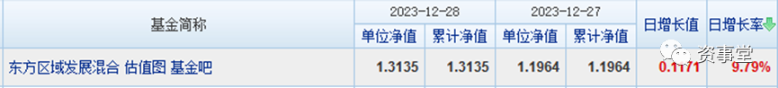 重磅！2023年公募基金排行“出炉”：华夏北交所创新中小企业精选两年定开赚58.56%成为冠军 第2张