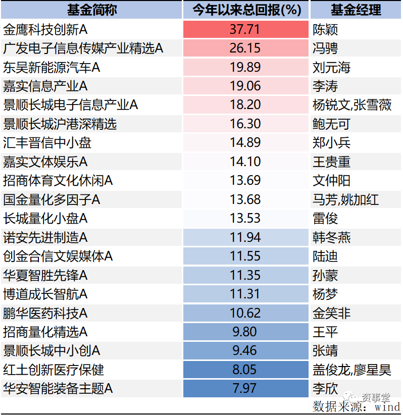 重磅！2023年公募基金排行“出炉”：华夏北交所创新中小企业精选两年定开赚58.56%成为冠军 第4张