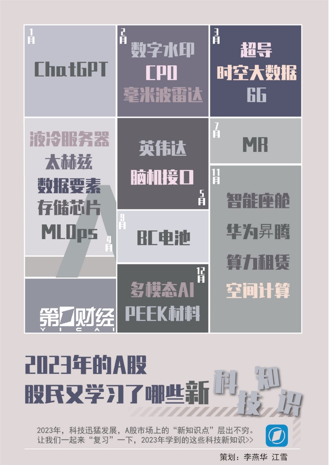 2023年的A股 股民又学习了哪些科技新知识？
