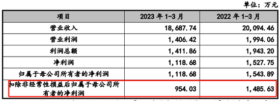 鲜活饮品IPO终止，申报前分红4.9亿元 成长性、盈利能力双双下降 第3张