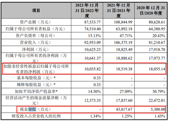 鲜活饮品IPO终止，申报前分红4.9亿元 成长性、盈利能力双双下降 第5张