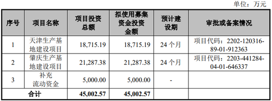 鲜活饮品IPO终止，申报前分红4.9亿元 成长性、盈利能力双双下降 第6张