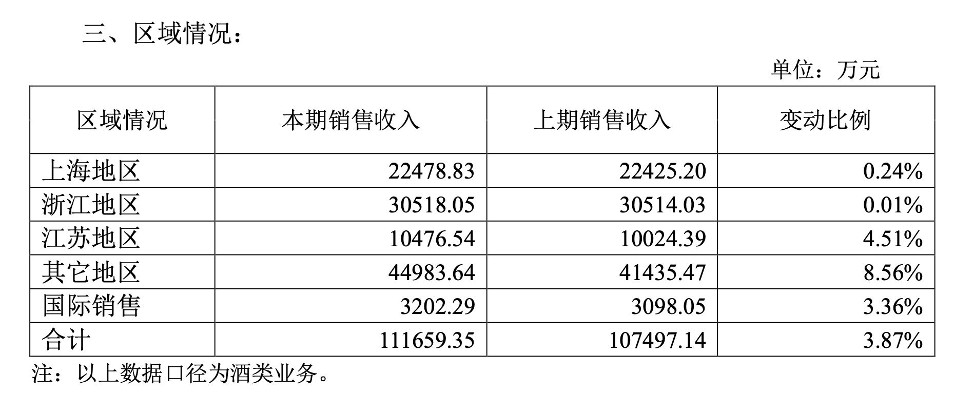 年轻消费者不爱黄酒了吗？古越龙山等处境尴尬