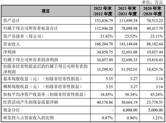 国货彩妆大佬，撤回IPO申请！ 第3张