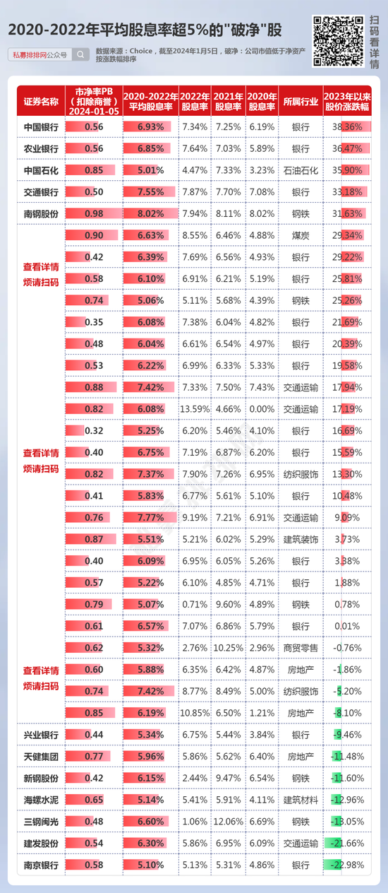 高股息为何受追捧？12只个股连续5年股息率超5%！4只高股息煤炭股连续3年涨超20%！ 第2张