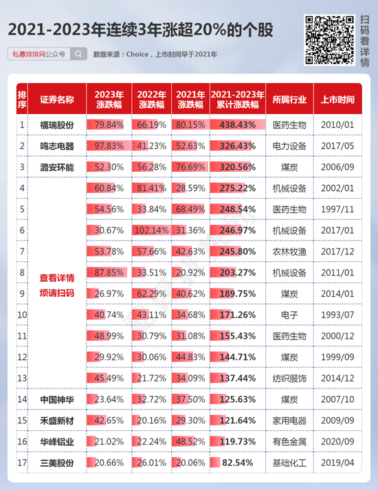 高股息为何受追捧？12只个股连续5年股息率超5%！4只高股息煤炭股连续3年涨超20%！ 第4张