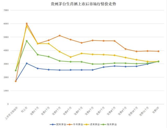 茅台生肖酒未上市价格已炒翻倍！酒企抢“喝”生肖酒，今年会不会“醉”？ 第3张