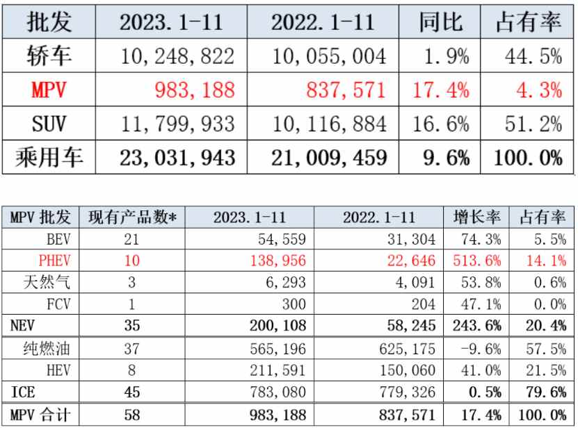 开年“四连跌”，小鹏汽车能否成为中高端MPV赛道鲶鱼？ 第2张