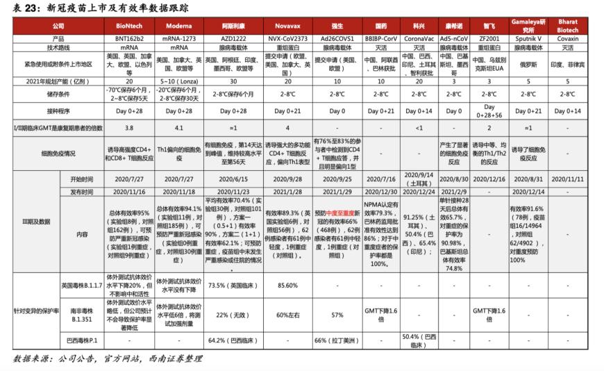 科兴新冠疫苗停产风波背后：曾经的特效药第一梯队选手股价集体腰斩，转投减肥药赛道能否成为“新出路”？