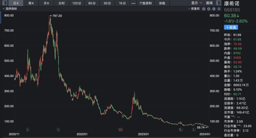 科兴新冠疫苗停产风波背后：曾经的特效药第一梯队选手股价集体腰斩，转投减肥药赛道能否成为“新出路”？ 第2张