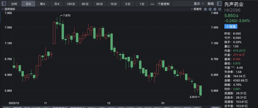 科兴新冠疫苗停产风波背后：曾经的特效药第一梯队选手股价集体腰斩，转投减肥药赛道能否成为“新出路”？ 第4张