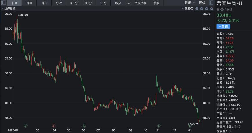 科兴新冠疫苗停产风波背后：曾经的特效药第一梯队选手股价集体腰斩，转投减肥药赛道能否成为“新出路”？ 第5张