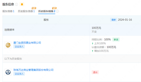 突发！王健林继续出售资产