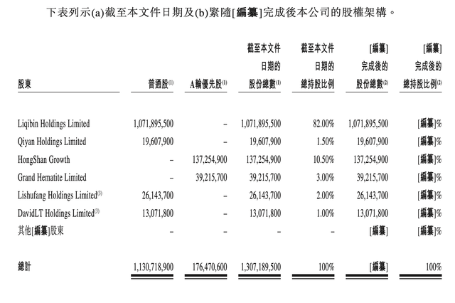 卡游拟赴港IPO：去年前三季营收20亿，卡牌毛利率71%，依赖授权IP 第5张