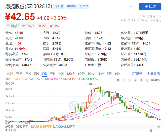 云南首富，紧急回应！ 第2张