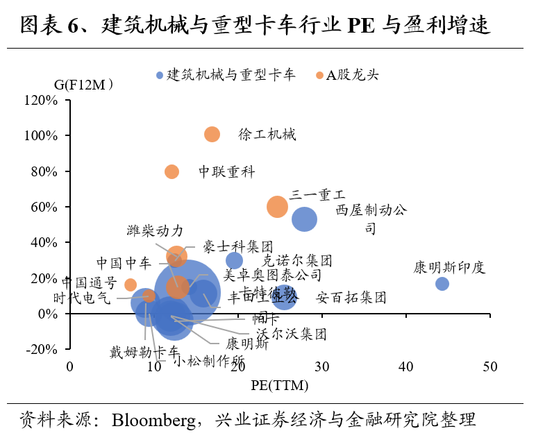 兴证策略：全球制造业龙头估值比较，当前A股制造业龙头的估值水平如何 第6张