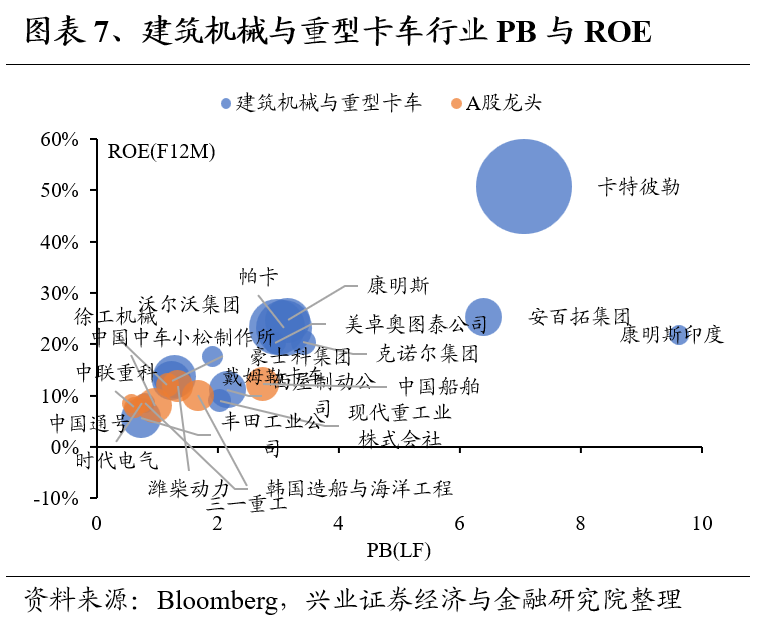 兴证策略：全球制造业龙头估值比较，当前A股制造业龙头的估值水平如何 第7张