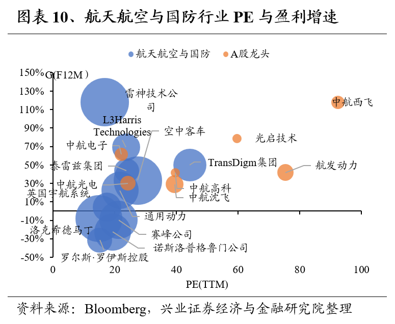 兴证策略：全球制造业龙头估值比较，当前A股制造业龙头的估值水平如何 第10张