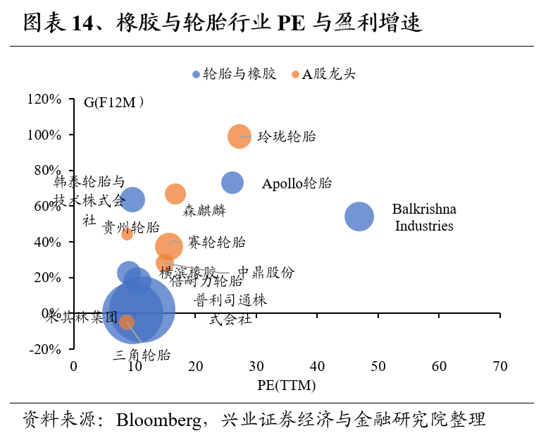 兴证策略：全球制造业龙头估值比较，当前A股制造业龙头的估值水平如何 第14张