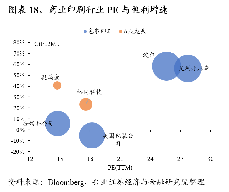 兴证策略：全球制造业龙头估值比较，当前A股制造业龙头的估值水平如何 第18张