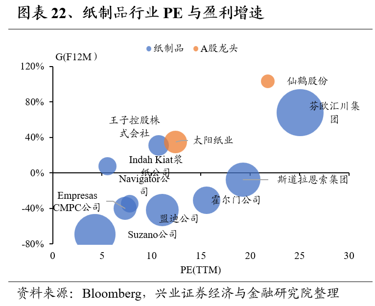 兴证策略：全球制造业龙头估值比较，当前A股制造业龙头的估值水平如何 第22张