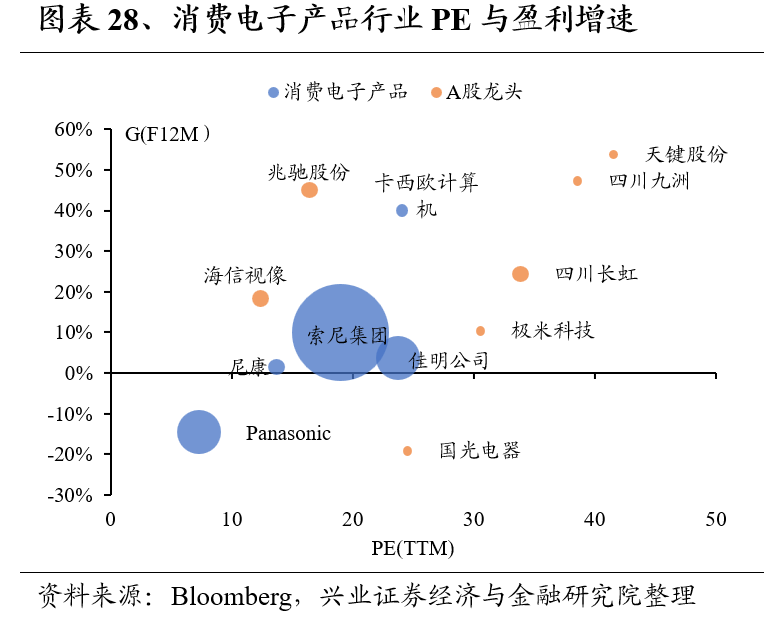 兴证策略：全球制造业龙头估值比较，当前A股制造业龙头的估值水平如何 第28张
