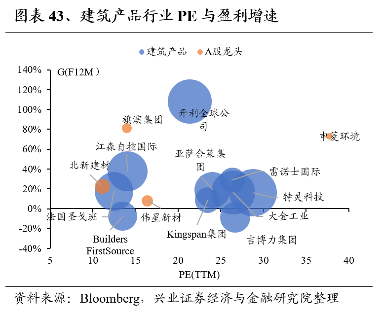 兴证策略：全球制造业龙头估值比较，当前A股制造业龙头的估值水平如何 第43张