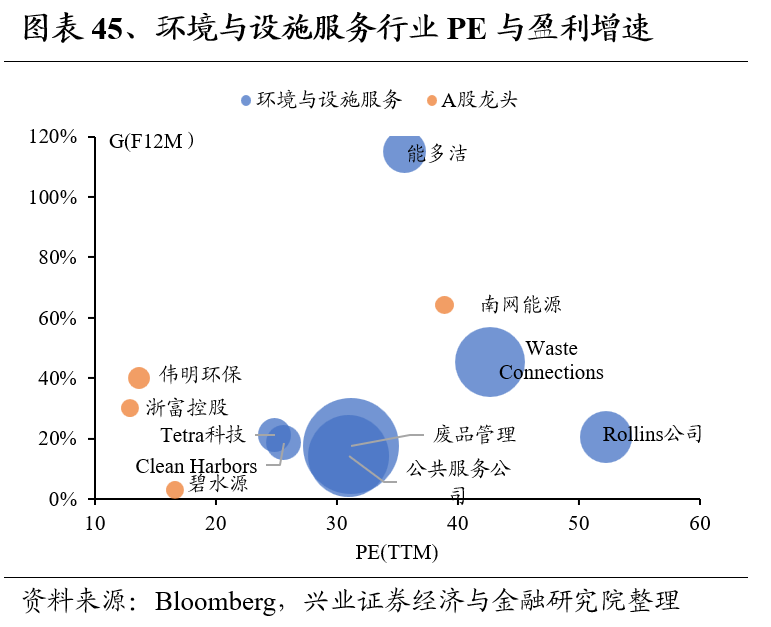 兴证策略：全球制造业龙头估值比较，当前A股制造业龙头的估值水平如何 第45张