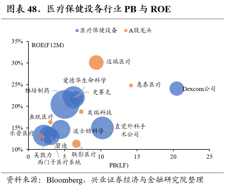 兴证策略：全球制造业龙头估值比较，当前A股制造业龙头的估值水平如何 第48张