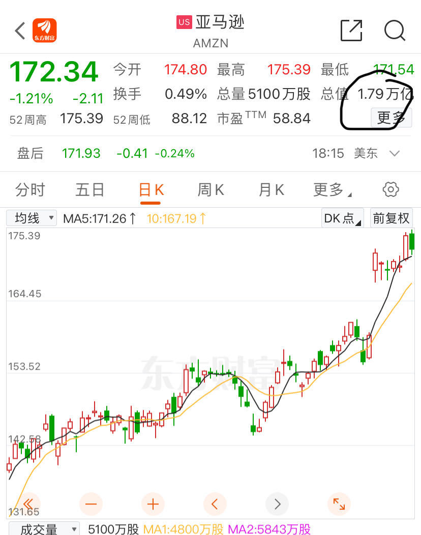 AI带动芯片股起飞！Arm股价一度暴涨逾40%，英伟达市值盘中超谷歌和亚马逊 第5张