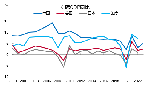 李迅雷：韧性，就是对周期的干预 第6张